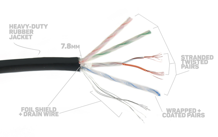 Elite Core SUPERCAT5E-S-RR-50 50' Ultra Durable Shielded Tactical CAT5e Cable With RJ45 Connectors