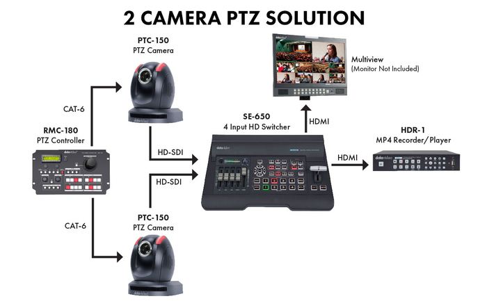 Datavideo GO-2CAM Dual PTZ Camera Go Kit With Controller, Cables, And Hand Case