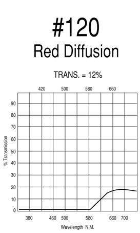 Rosco Roscolux #120 Red Diffusion, 20"x24" Sheet