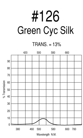 Rosco Roscolux #126 Green Cyc Silk, 20"x24" Sheet