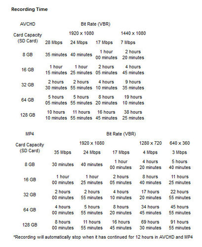 Canon EOS C100 Mark II 24-105mm Kit Digital HD Camera With EF 24-105mm F/4L IS USM Standard Zoom Lens.