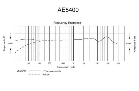 Audio-Technica ATW-C5400 5000 Series Cardioid Mic Capsule Based On AE5400