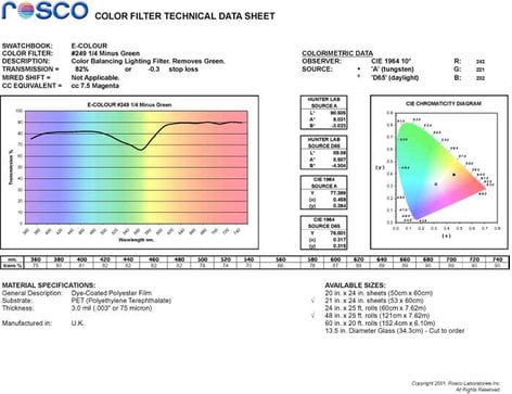 Rosco E-Colour #249 1/4 Minus Green, 21"x24" Sheet