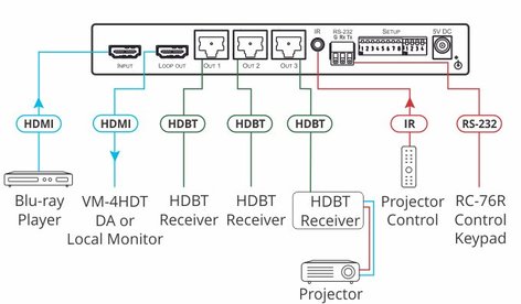 Kramer VM-3HDT 1:3 And 1 4K60 4:2:0 HDMI To Long-Reach HDBT DA