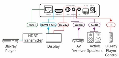 Kramer TP-580RA 4K60 4:2:0 RS232/IR And Audio Long-Reach HDBT Receiver