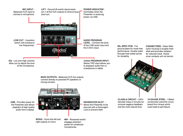 Radial Engineering Presenter Presentation Mixer With Mic Preamp, 3.5mm Stereo Input And USB
