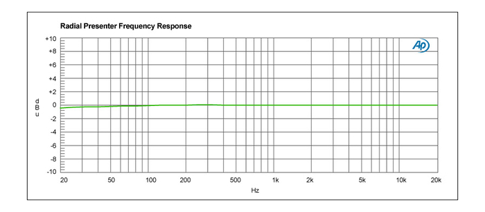 Radial Engineering Presenter Presentation Mixer With Mic Preamp, 3.5mm Stereo Input And USB