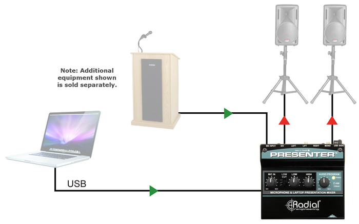 Radial Engineering Presenter Presentation Mixer With Mic Preamp, 3.5mm Stereo Input And USB