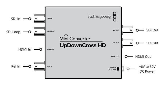 Blackmagic Design Mini Converter UpDownCross HD 3G/HD/SD-SDI Cross-Converter