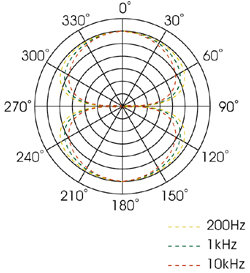 Royer R122V Vacuum Tube Mono Large Ribbon Microphone (in Nickel Finish)