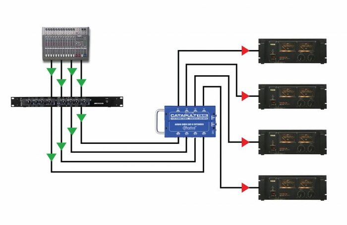 Radial Engineering CATAPULT-TX4L 4 Channel Audio Snake - Isolated Line Outs Cat-5 Extender