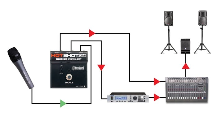 Radial Engineering HotShot DM1 Momentary Footswitch-Channel Toggles Dynamic Mic From PA To Intercom