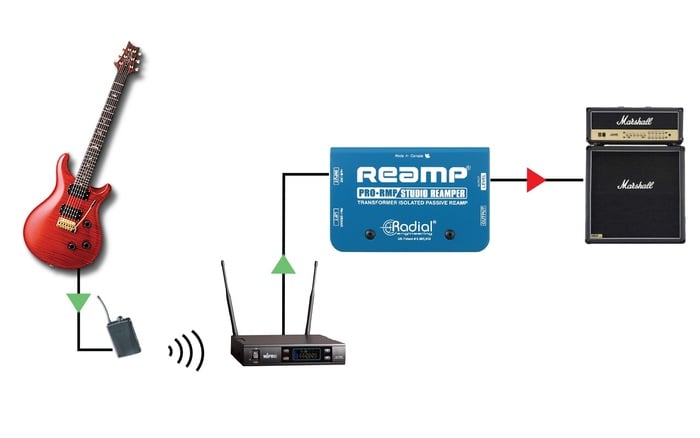 Radial Engineering ProRMP Passive Reamper With Custom Transformer And Level Control