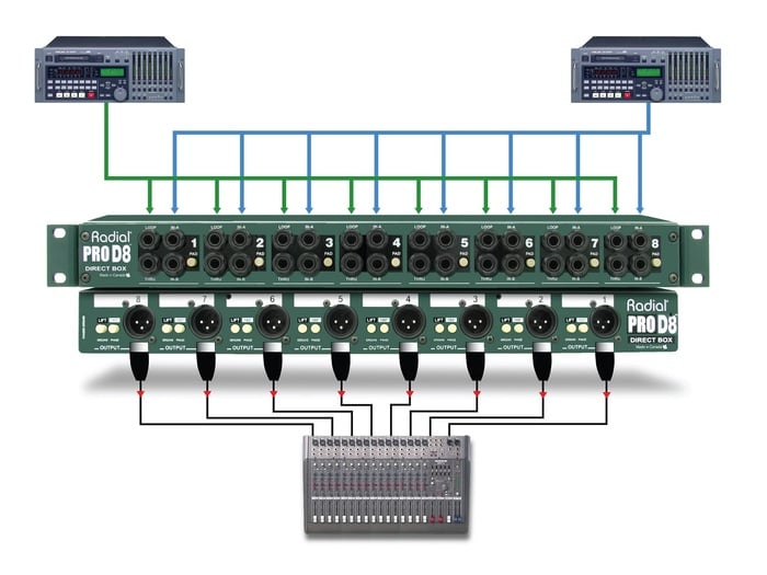 Radial Engineering ProD8 Passive 8-Channel Rackmount Direct Box