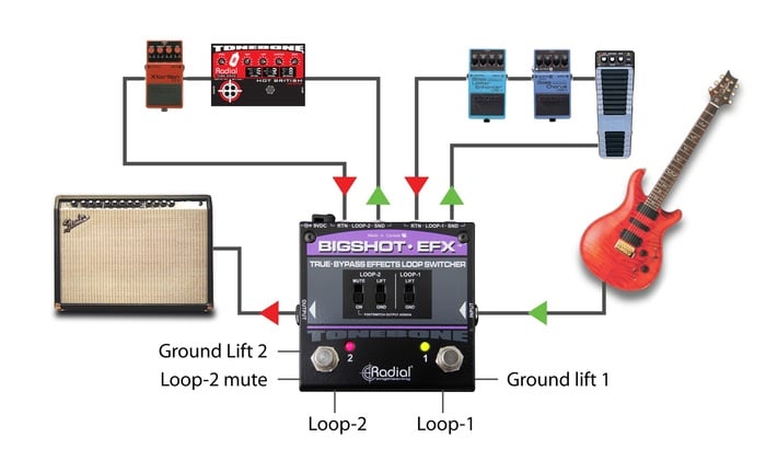 Radial Engineering Bigshot EFX TRUe Bypass Effects Loop Switcher Pedal