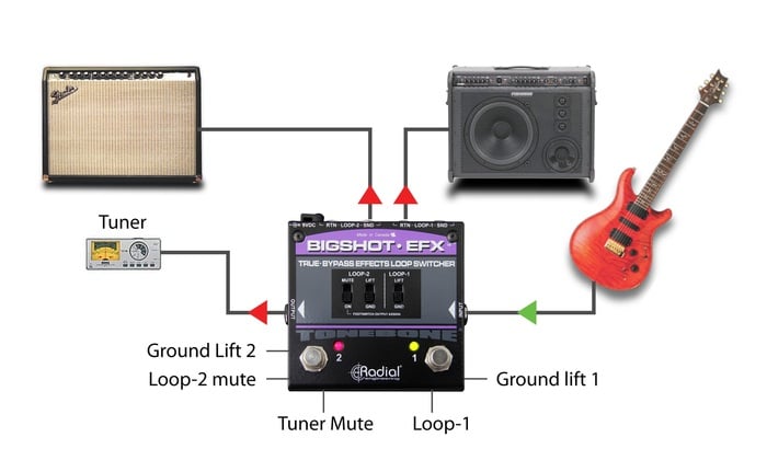 Radial Engineering Bigshot EFX TRUe Bypass Effects Loop Switcher Pedal