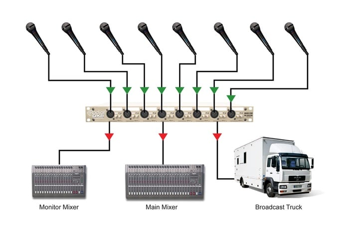 Radial Engineering OX8-r 8-Channel Mic Splitter, Eclipse Isolation Transformers, D-Subs And XLRs