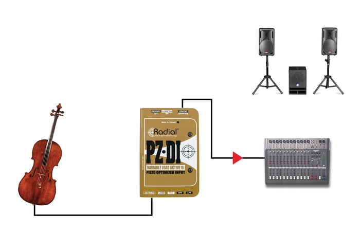 Radial Engineering PZ-DI Variable Load Active DI With Piezo Optimized Input