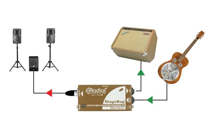 Radial Engineering SB-4 Piezo Compact Active DI For Piezo Pickups, Low-Cut Filter, 48V Phantom