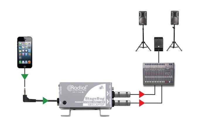 Radial Engineering StageBug SB-5 Compact Stereo Laptop Direct Box