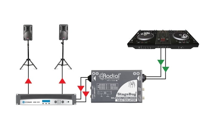 Radial Engineering SB-6 Isolator Compact Passive Stereo Isolator For Balanced Or Unbalanced Signals