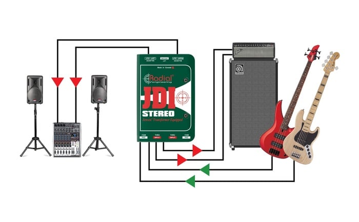 Radial Engineering JDI Stereo 2-Channel Passive Direct Box