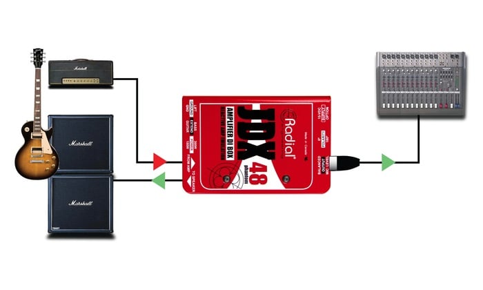 Radial Engineering JDX-48 Guitar Amp DI With Speaker Emulation And Reactive Load