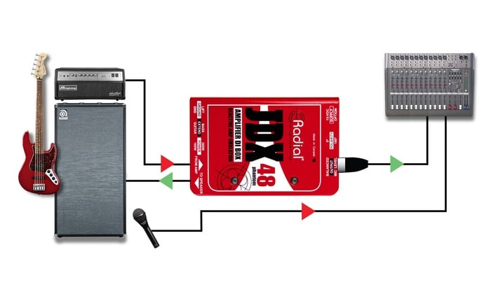 Radial Engineering JDX-48 Guitar Amp DI With Speaker Emulation And Reactive Load