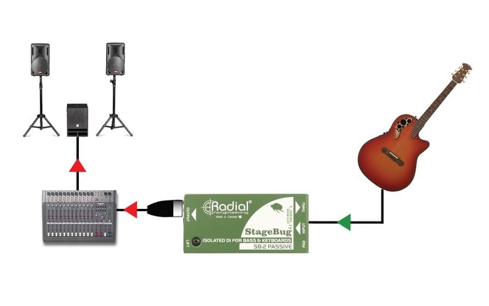 Radial Engineering SB-2 Compact Passive Direct Box For Bass And Keyboards