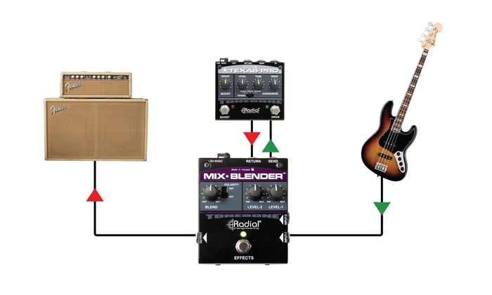 Radial Engineering Mix Blender Effects Loop Mixer Pedal