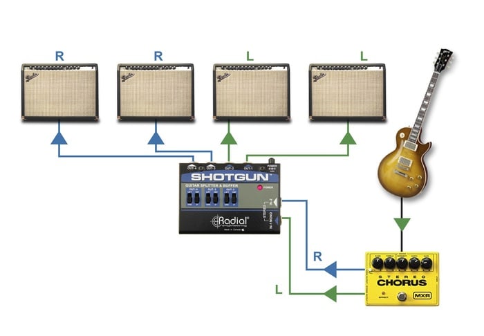 Radial Engineering Shotgun 4-Channel Guitar Amp Splitter