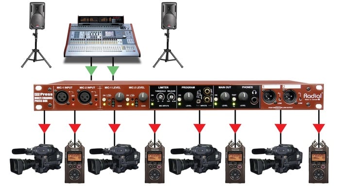 Radial Engineering mPress Press-Box Master Section, 2 Mic Inputs, Limiter, Program In, 8 Outs