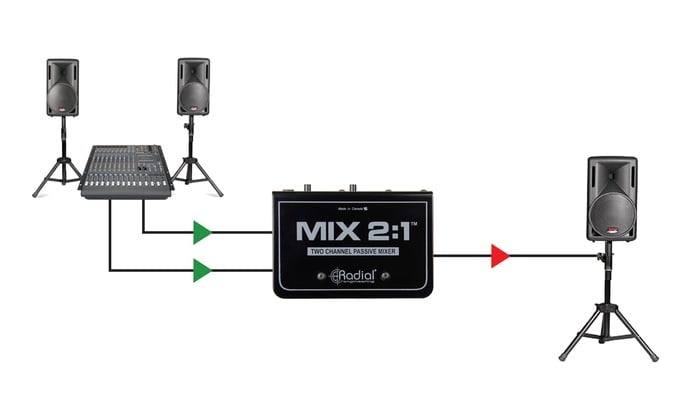 Radial Engineering MIX 2:1 2-Channel Stereo To Mono Mixer, Passive, TRS And XLR Inputs, XLR Output