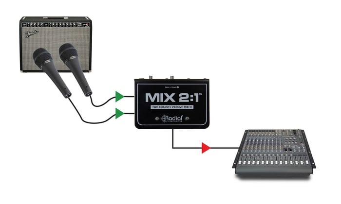 Radial Engineering MIX 2:1 2-Channel Stereo To Mono Mixer, Passive, TRS And XLR Inputs, XLR Output