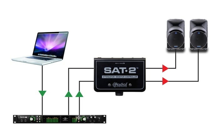 Radial Engineering SAT2 Line Level Stereo Attenuator, Passive, TRS And XLR Inputs, XLR Outs