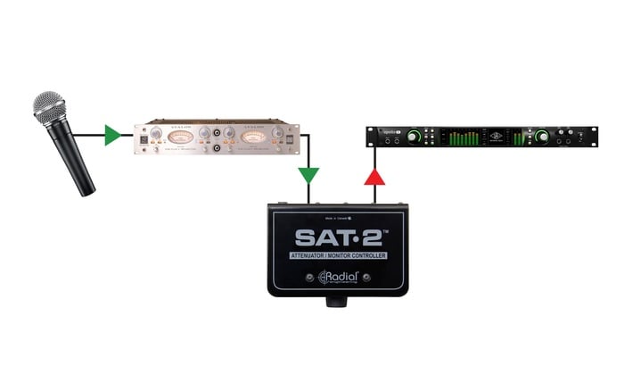 Radial Engineering SAT2 Line Level Stereo Attenuator, Passive, TRS And XLR Inputs, XLR Outs