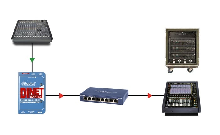 Radial Engineering DiNET DAN-TX 2-Channel Dante Network Transmitter