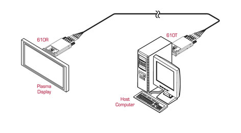 Kramer 610R/T DVI Over Fiber Optic Transmitter And Receiver, 4LC Cable