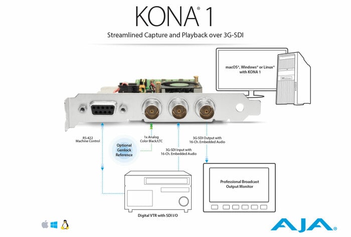 AJA KONA-1 Single Channel 3G / 1.5G-SDI I/O Tall RS422 PCIe 2.0 Card