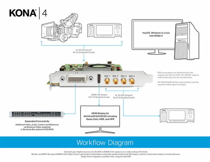 AJA KONA4 4K / UltraHD PCI-E Video I/O Card