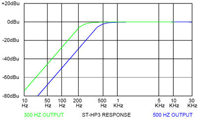 RDL STHP3 300Hz And 500Hz High Pass Filter