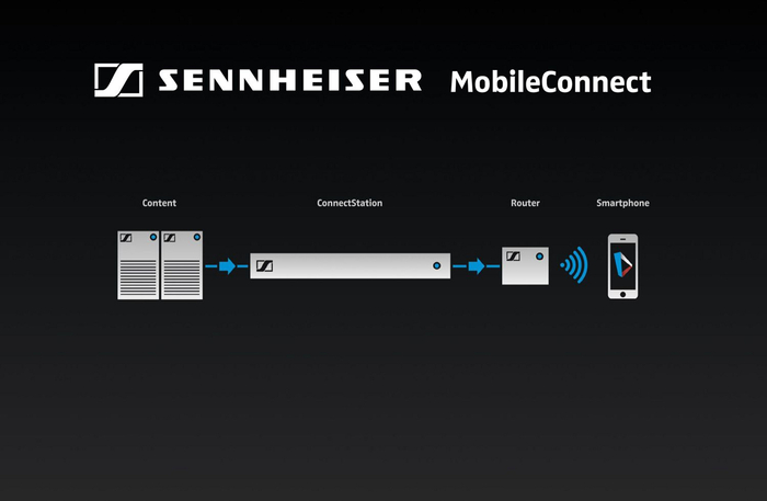 Sennheiser MobileConnect Plus Wi-Fi Multi-Channel Wi-Fi Based System