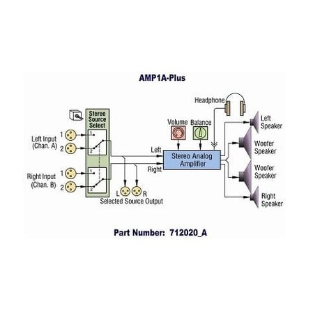 Wohler AMP1A-PLUS AMP1A Plus 1RU Dual Source Stereo Analog Audio Monitor Switch