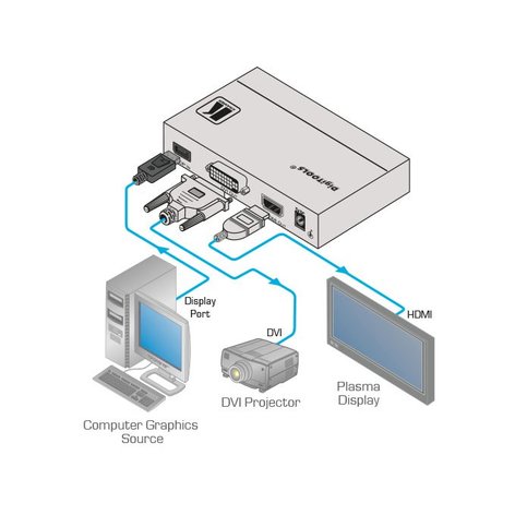 Kramer VM-2DH Display Port To DVI/HDMI Format Converter