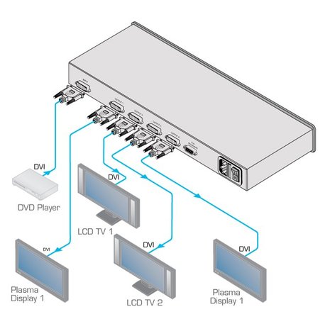 Kramer VM-4HDCPXL/110V 1:4 DVI Distribution Amplifier