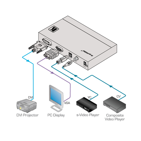 Kramer VP-417 Video To Computer Graphics Video, DVI & HDTV ProScale™ Digit