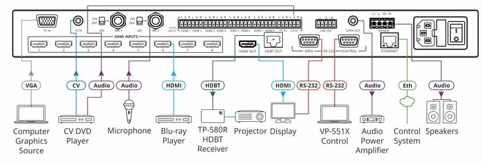Kramer VP-551X 10-Input 18G 4K Presentation Scaler/Switcher