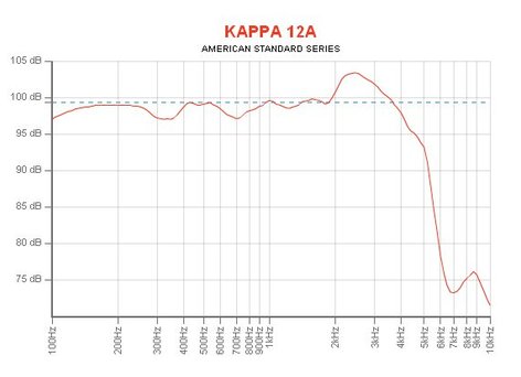 Eminence KAPPA-12A 12" Woofer For PA Applications