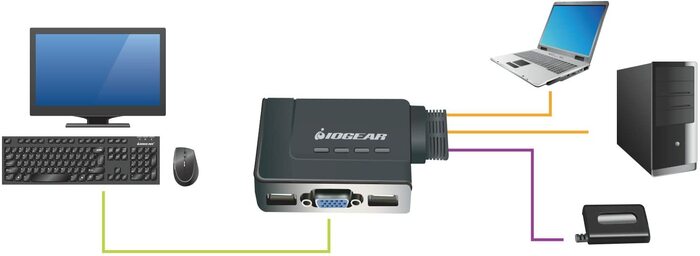 IOGEAR GCS22U 2-Port USB KVM Switch