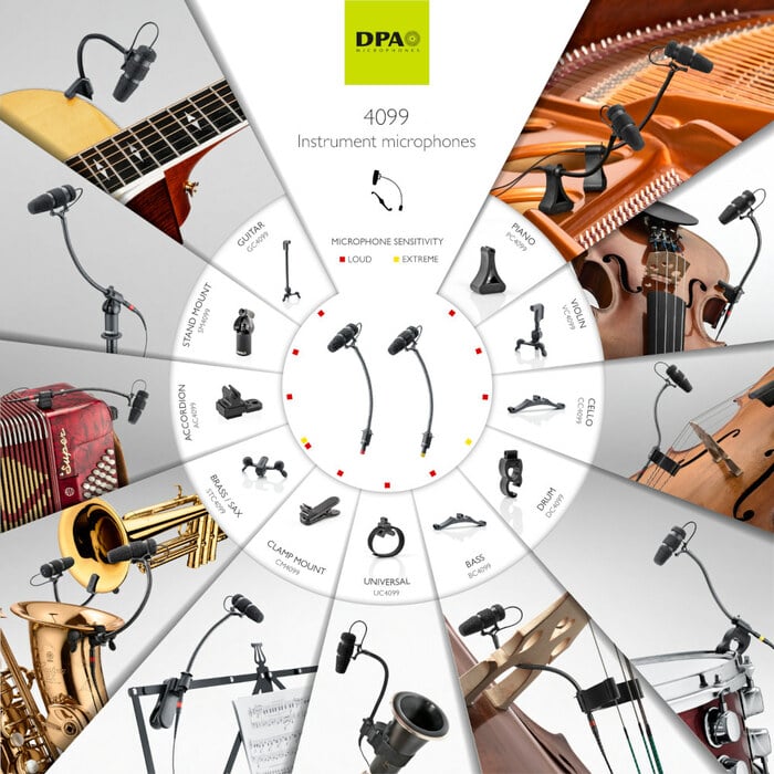 DPA 4099-DC-1 4099 Instrument Condeser Microphone